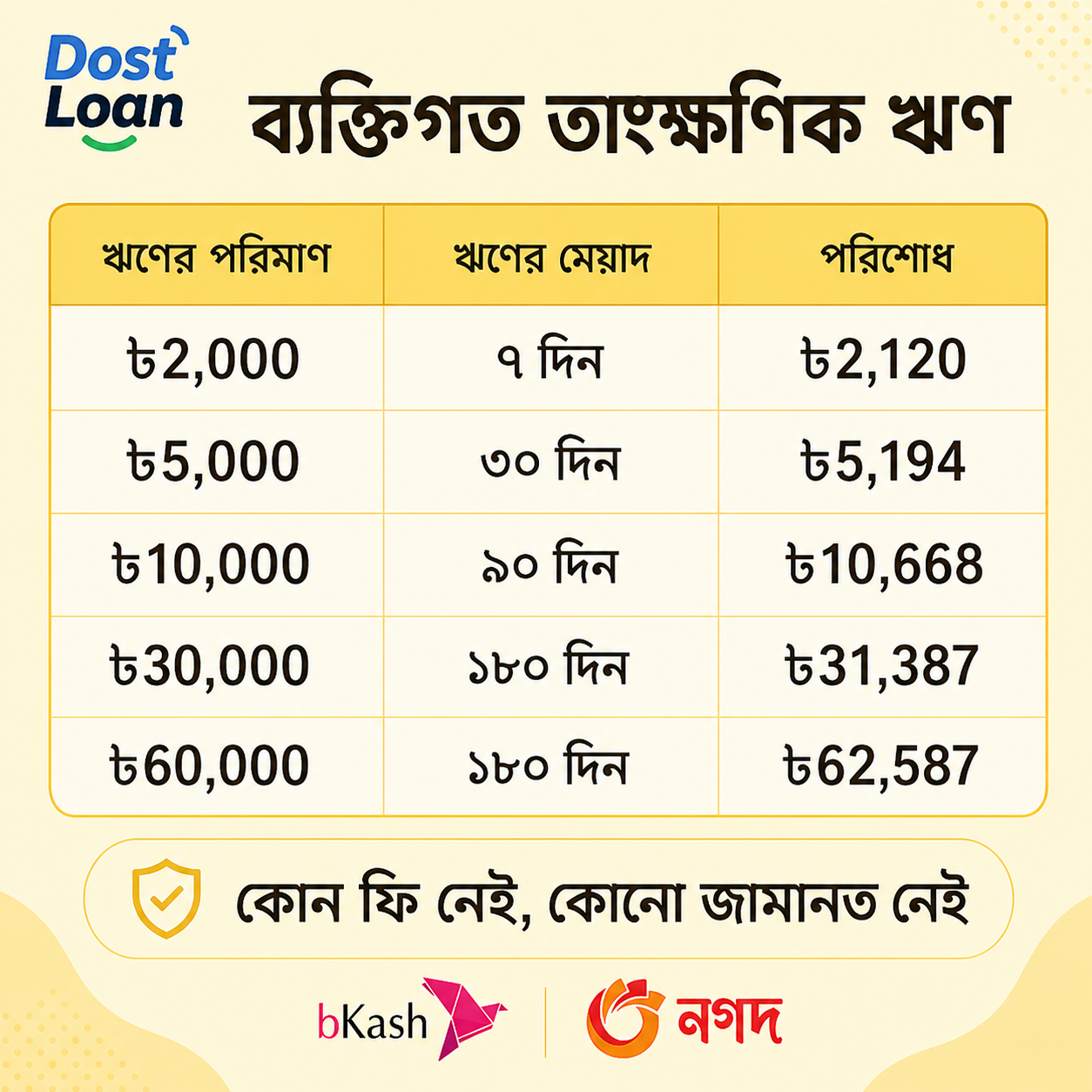 Dost Loan Facebook ad: অনলাইনে টাকা ধার নিন