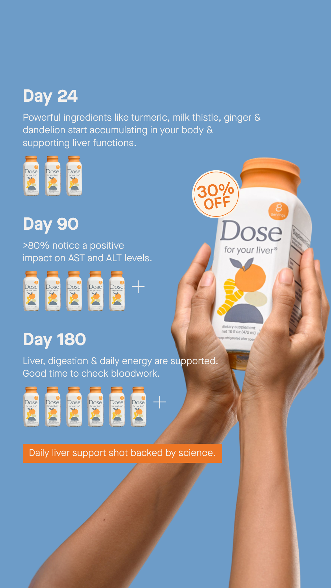 Dose Facebook ad