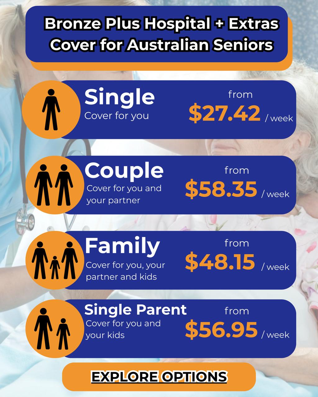 Australian Senior Health Insurance Facebook ad