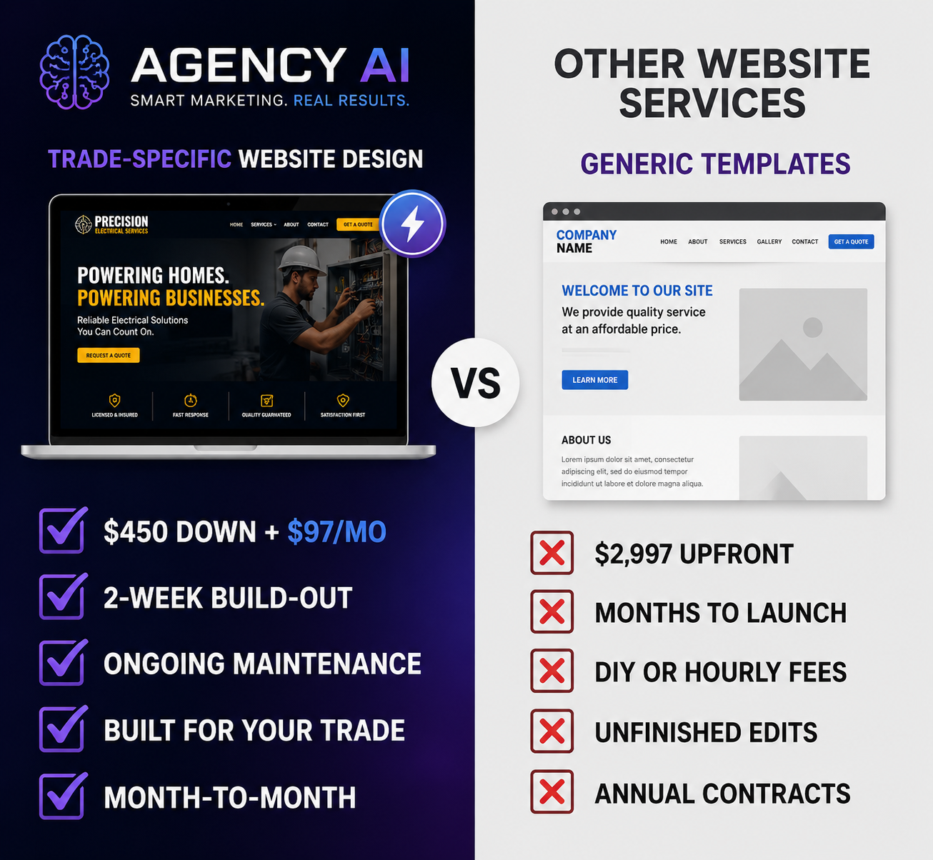 Agency Ai Facebook ad