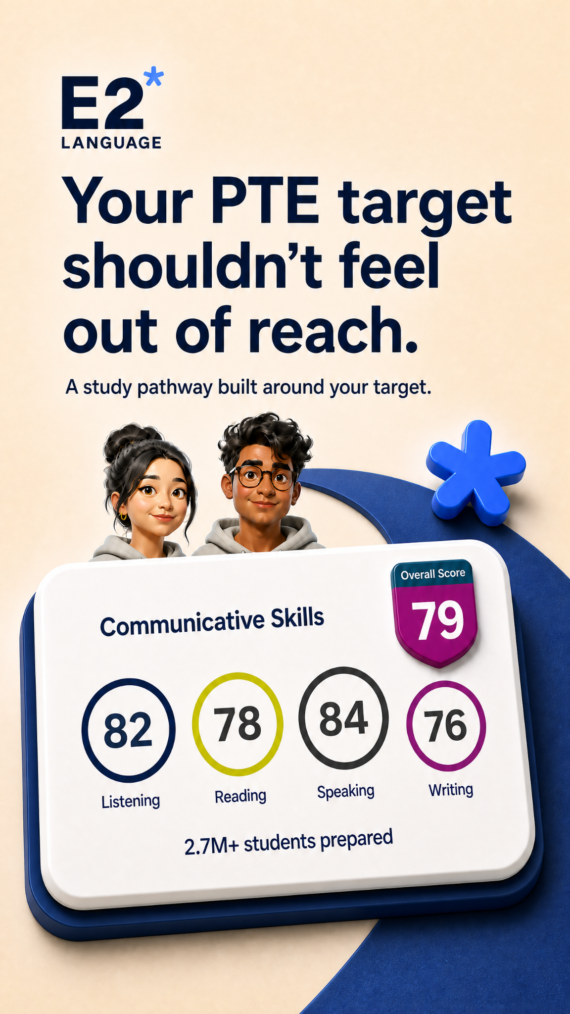E2Language Facebook ad: What’s Holding Your PTE Score Back?