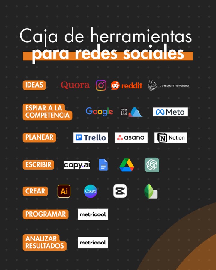 Isho Agencia Facebook ad: Caja de herramientas para redes