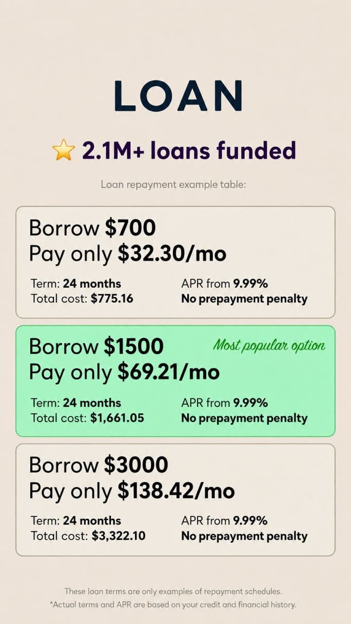 Loan Buddy CA Facebook ad: Borrow $5,000 in 5 Mins