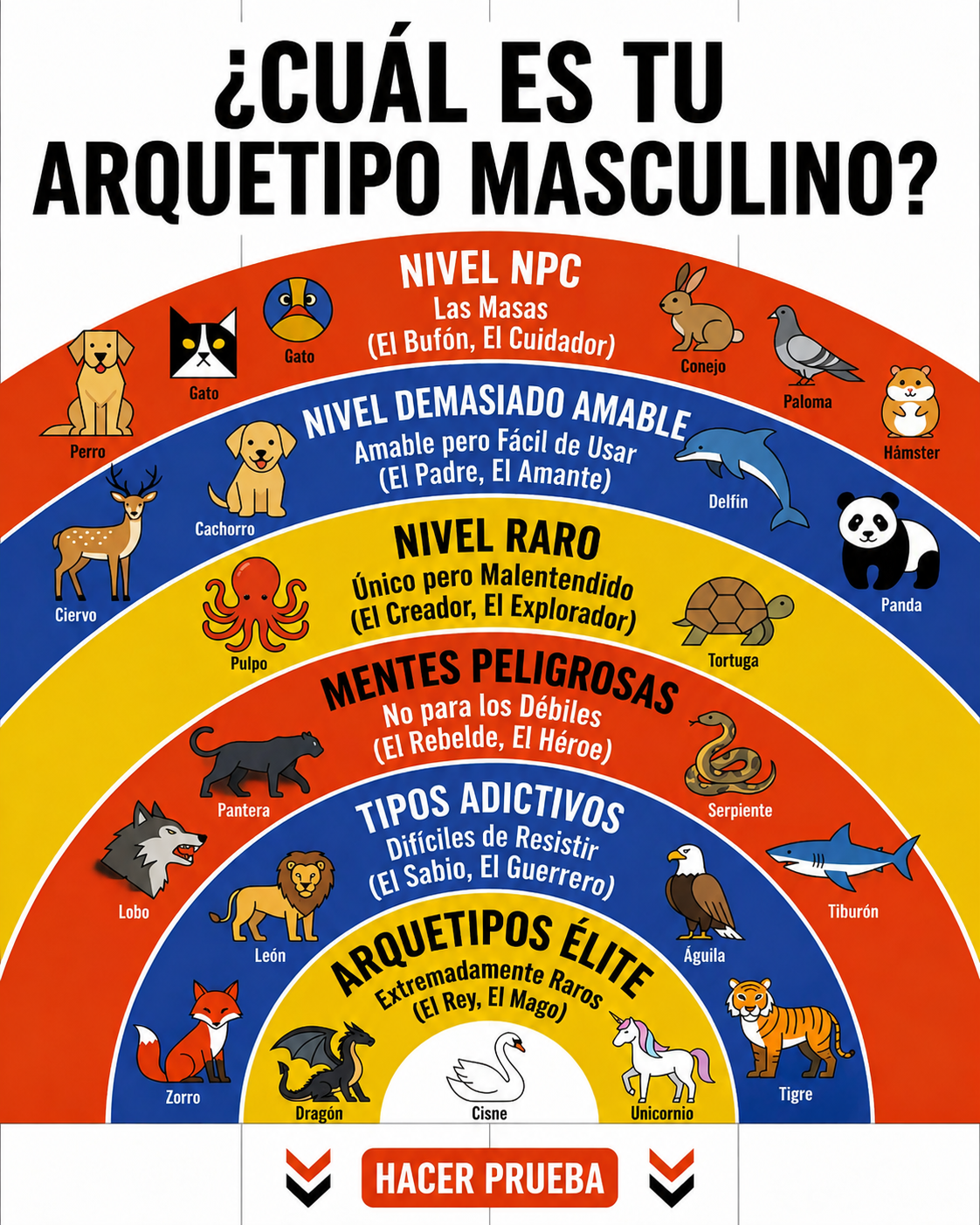 Desata el Potencial de tu Arquetipo Facebook ad: Haz el test y descúbrelo