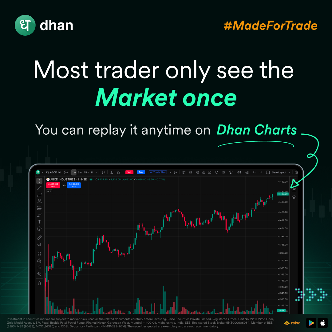 Dhan Facebook ad: Dhan: Stock Market Trading App