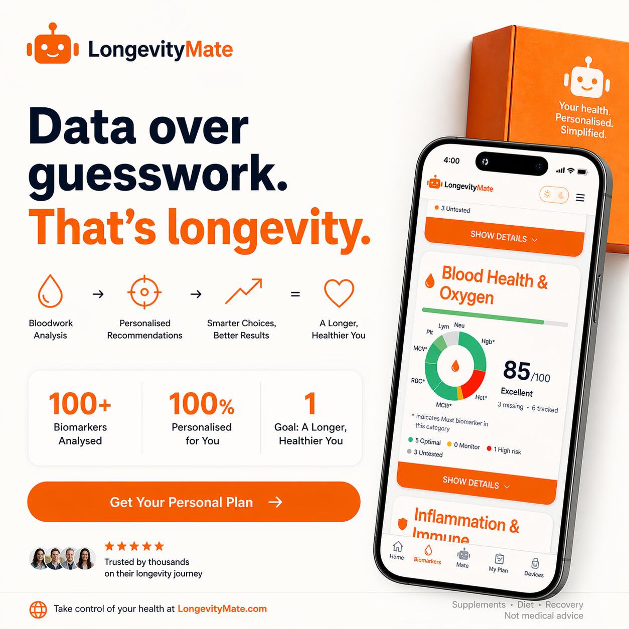 LongevityMate Facebook ad: See exactly what your body needs