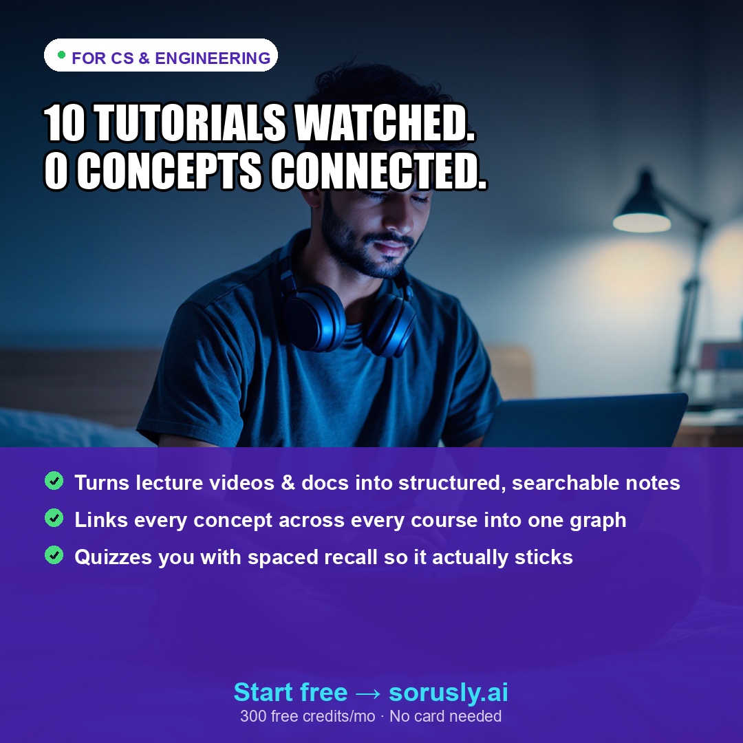 Sorusly.ai Facebook ad: 10 Tutorials Watched. 0 Concepts Connected.