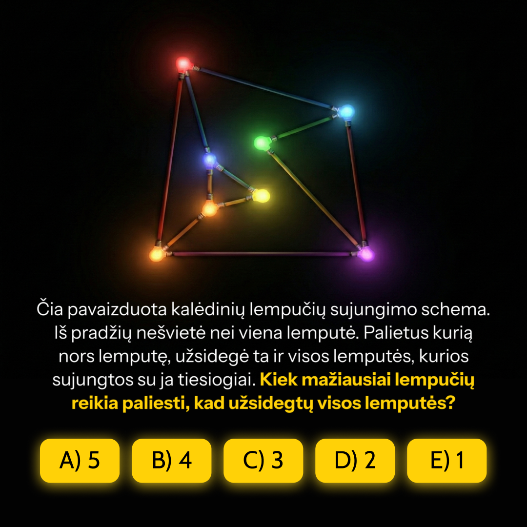 Digiklasė - by Memby Facebook ad