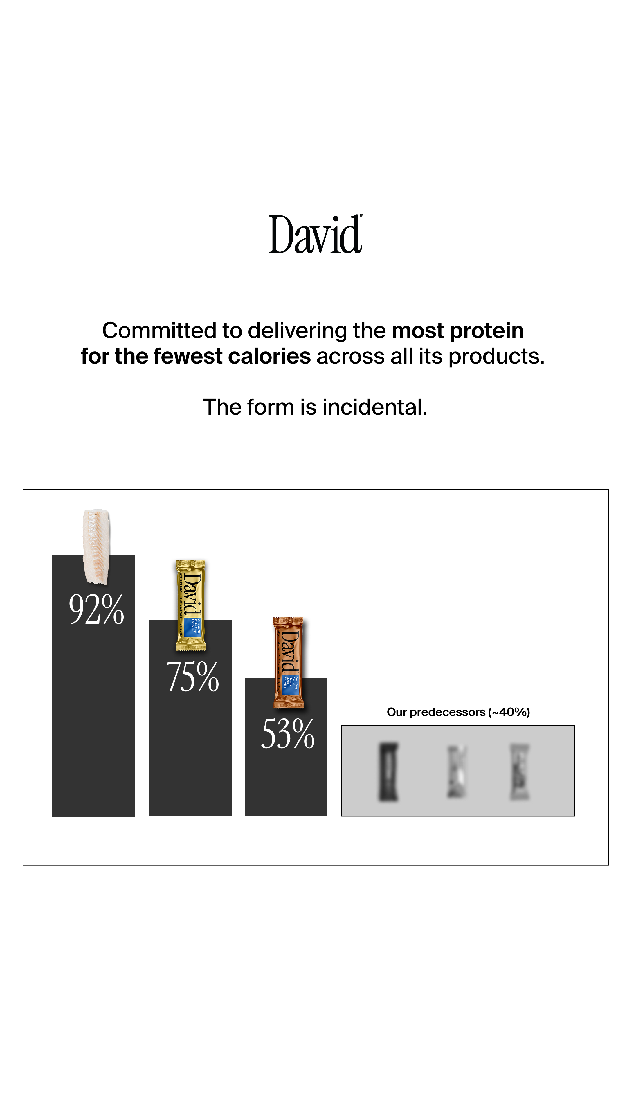 David Protein Facebook ad