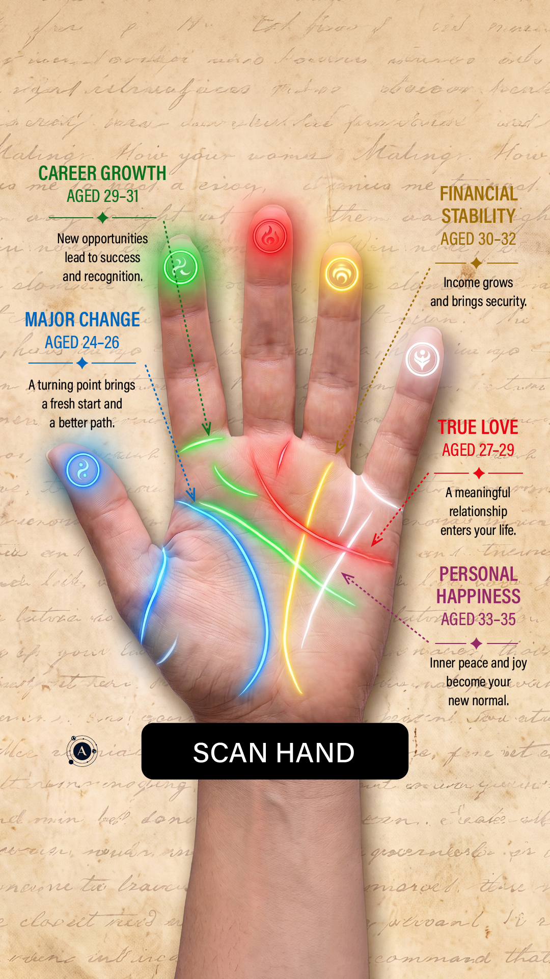 Palm reading insights Facebook ad