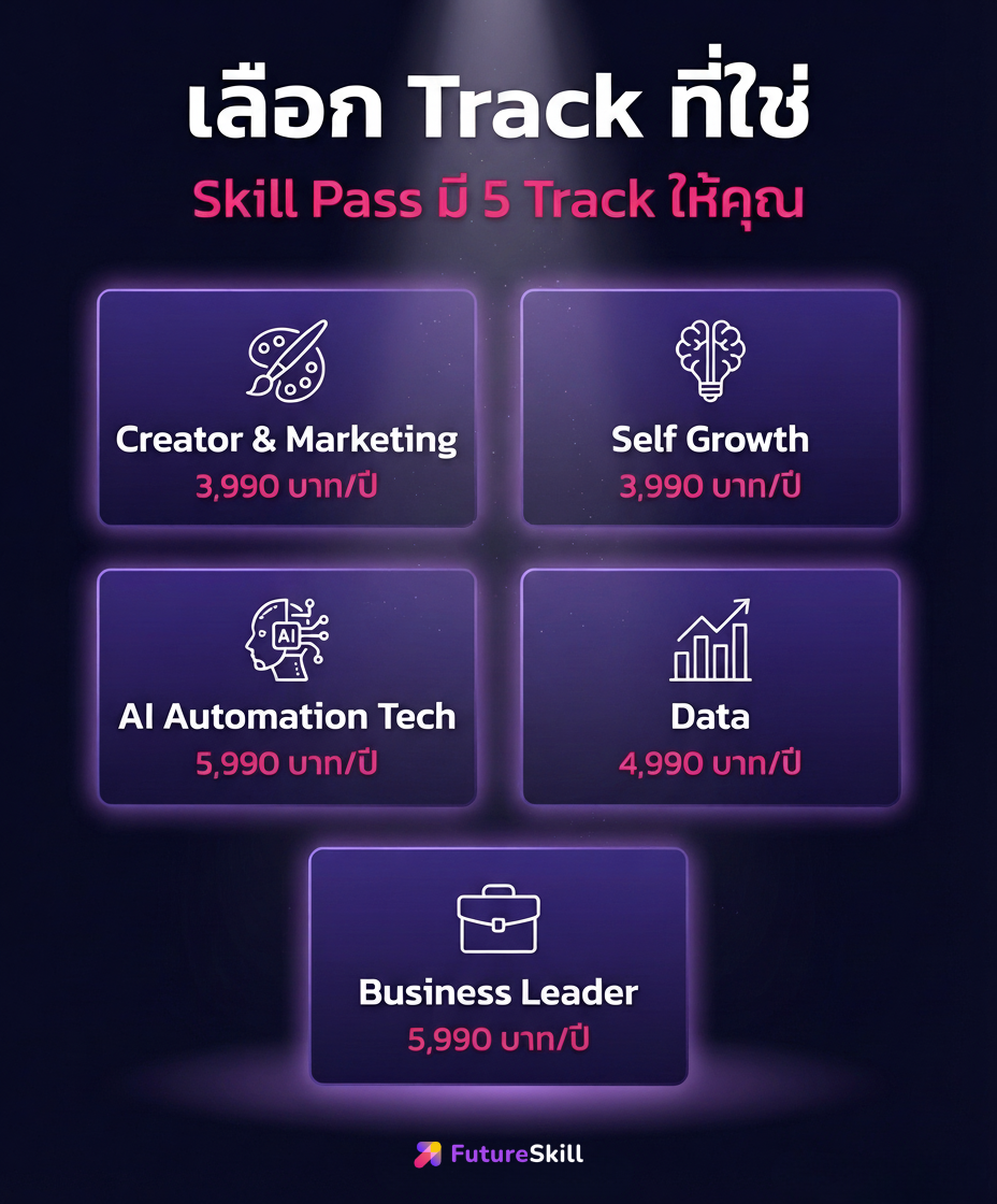 FutureSkill Facebook ad