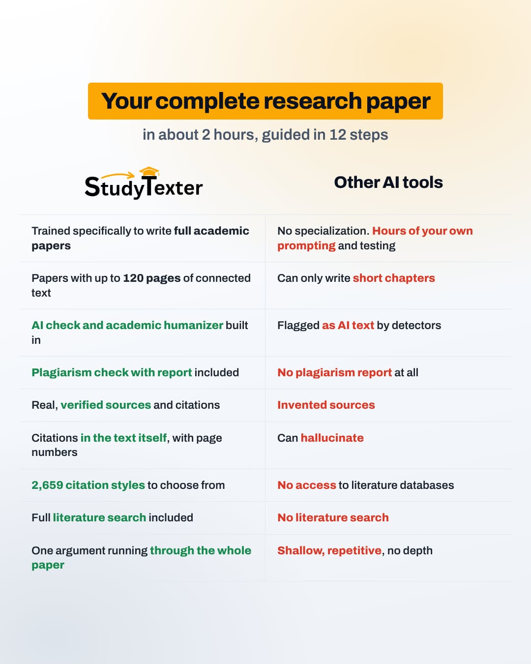 StudyTexter.com Facebook ad