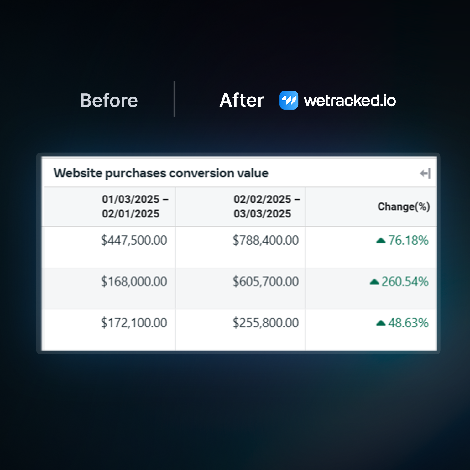 wetracked.io Facebook ad