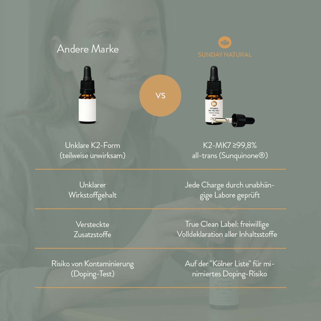 Sunday Natural Facebook ad
