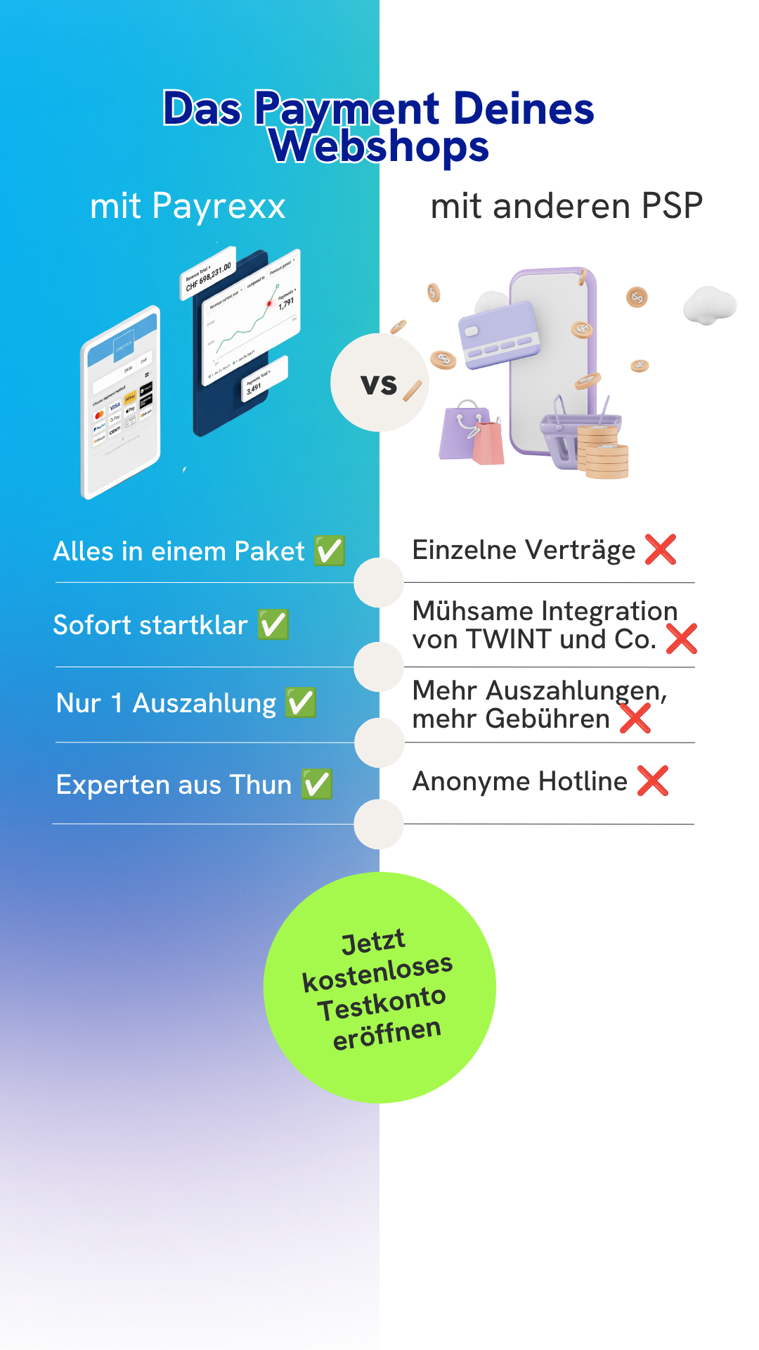 Payrexx Facebook ad