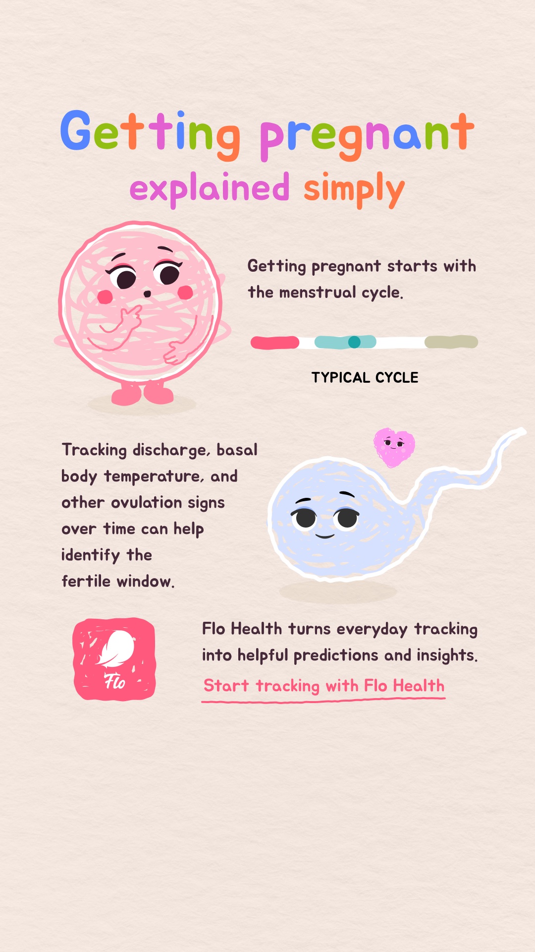 Flo Period Tracker App Facebook ad