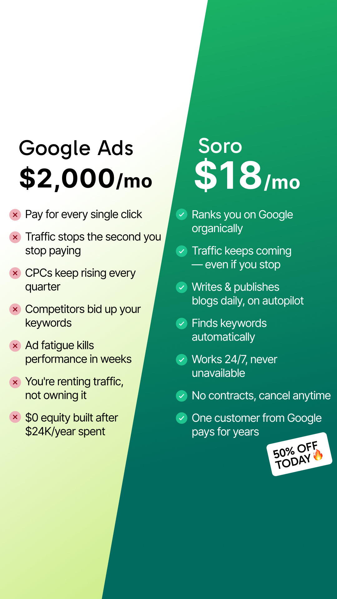 Soro SEO Facebook ad