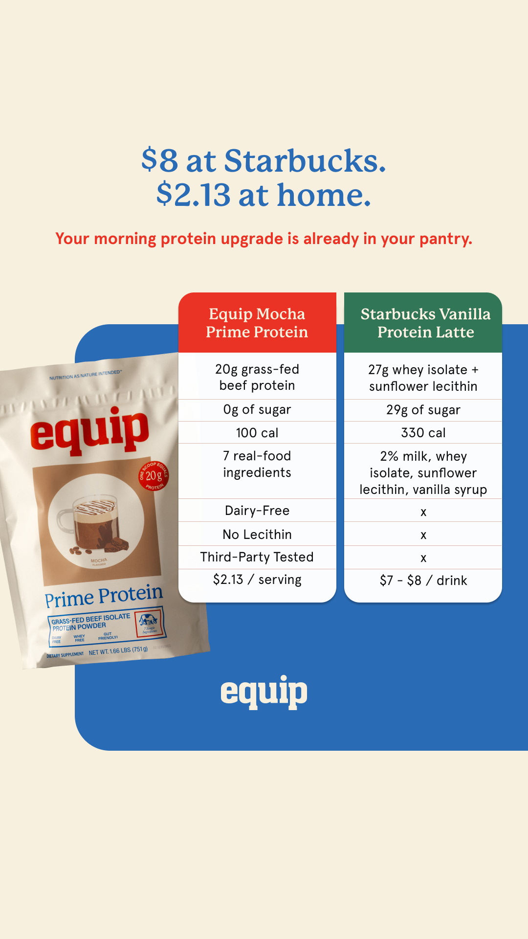 Equip Facebook ad