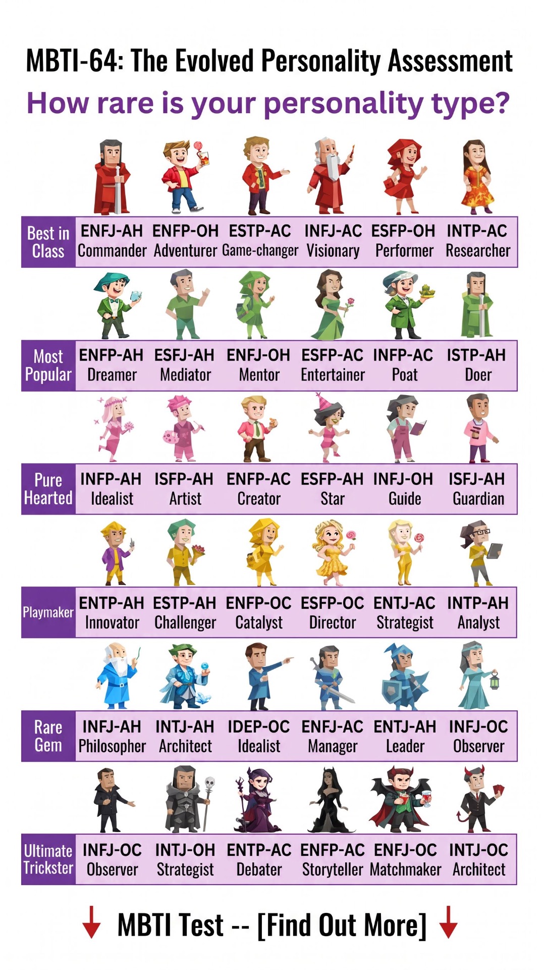 PersonalityLab005 Facebook ad: How Rare Is Your MBTI-64 Personality Type?