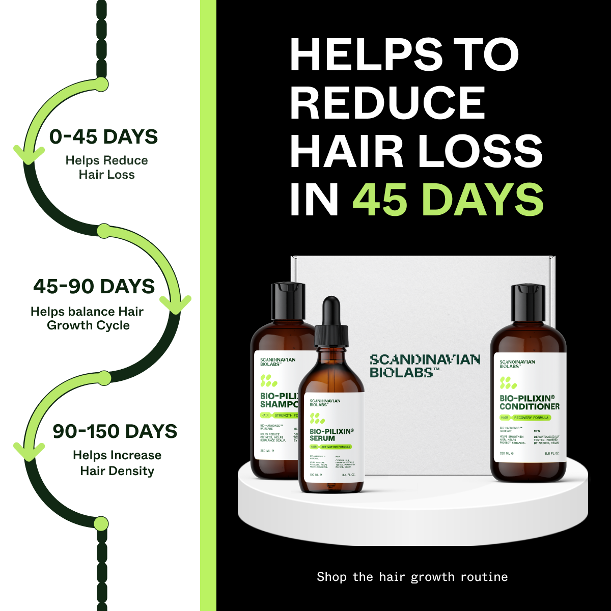 Scandinavian Biolabs Facebook ad