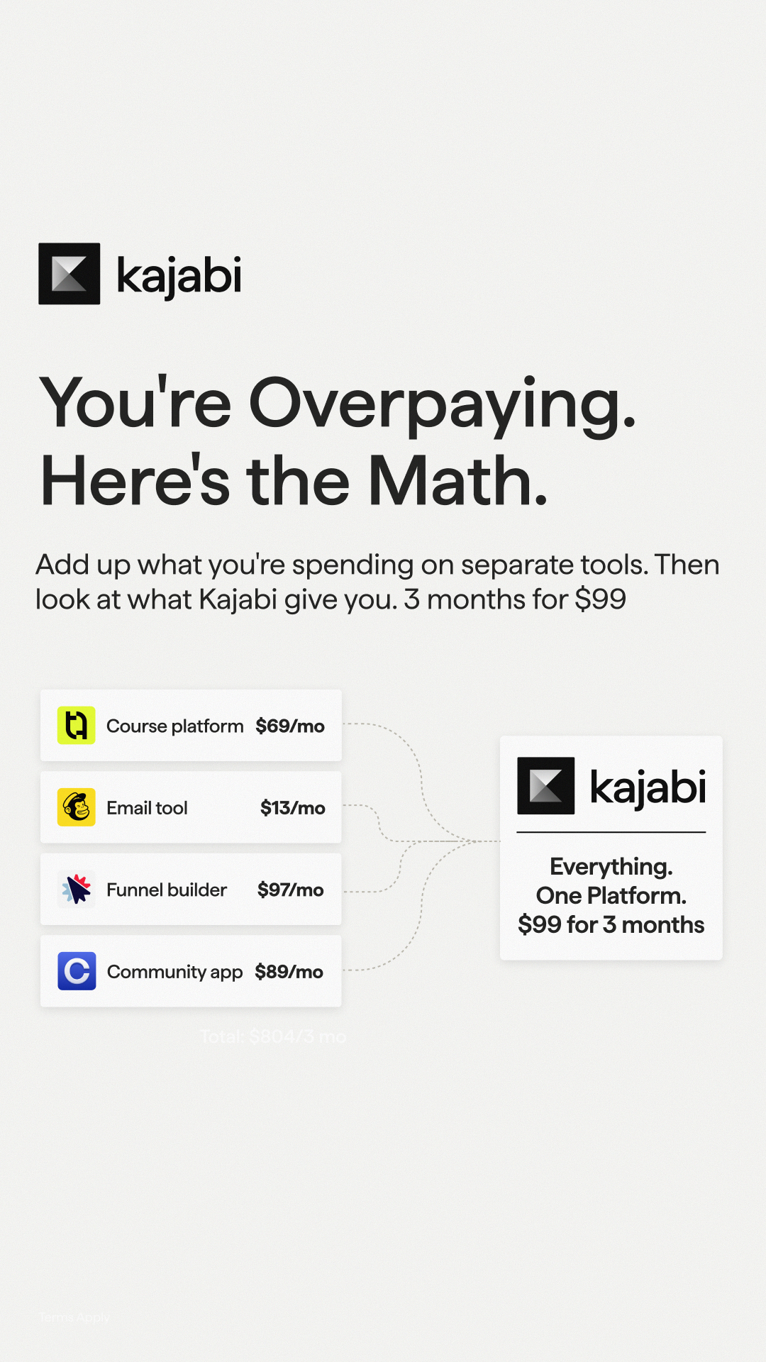 Kajabi Facebook ad