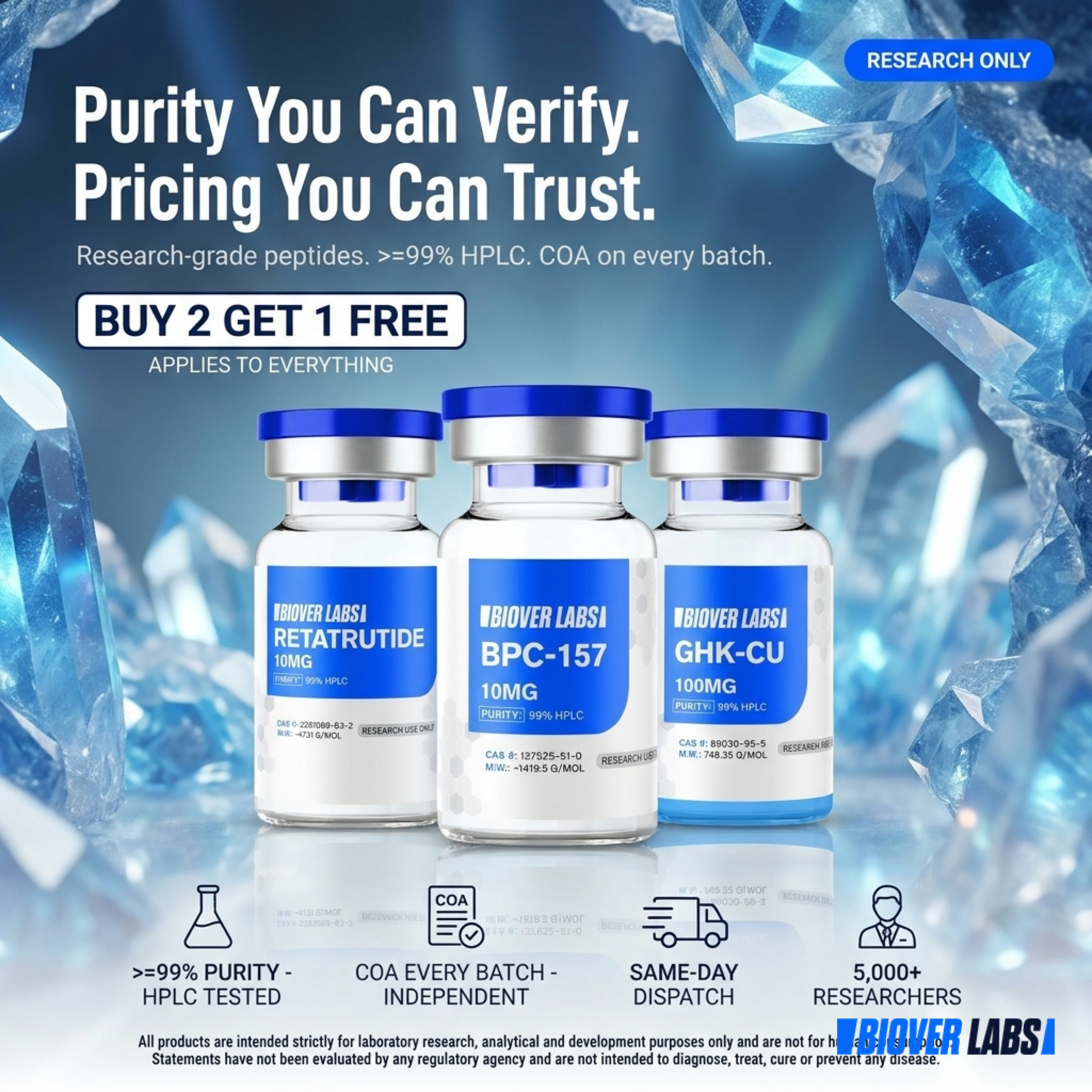BioverLabs Facebook ad: GLP-3 Research Compounds · Research Only