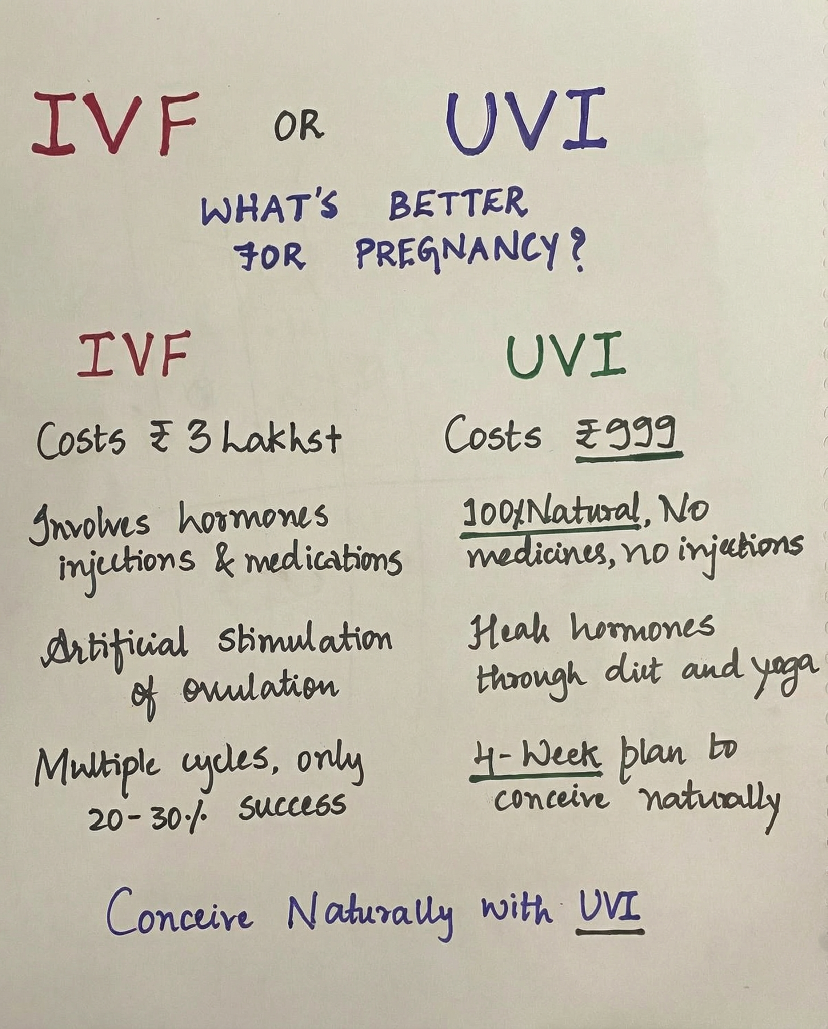 Uvi Health Facebook ad: Conceive Naturally with Uvi Today