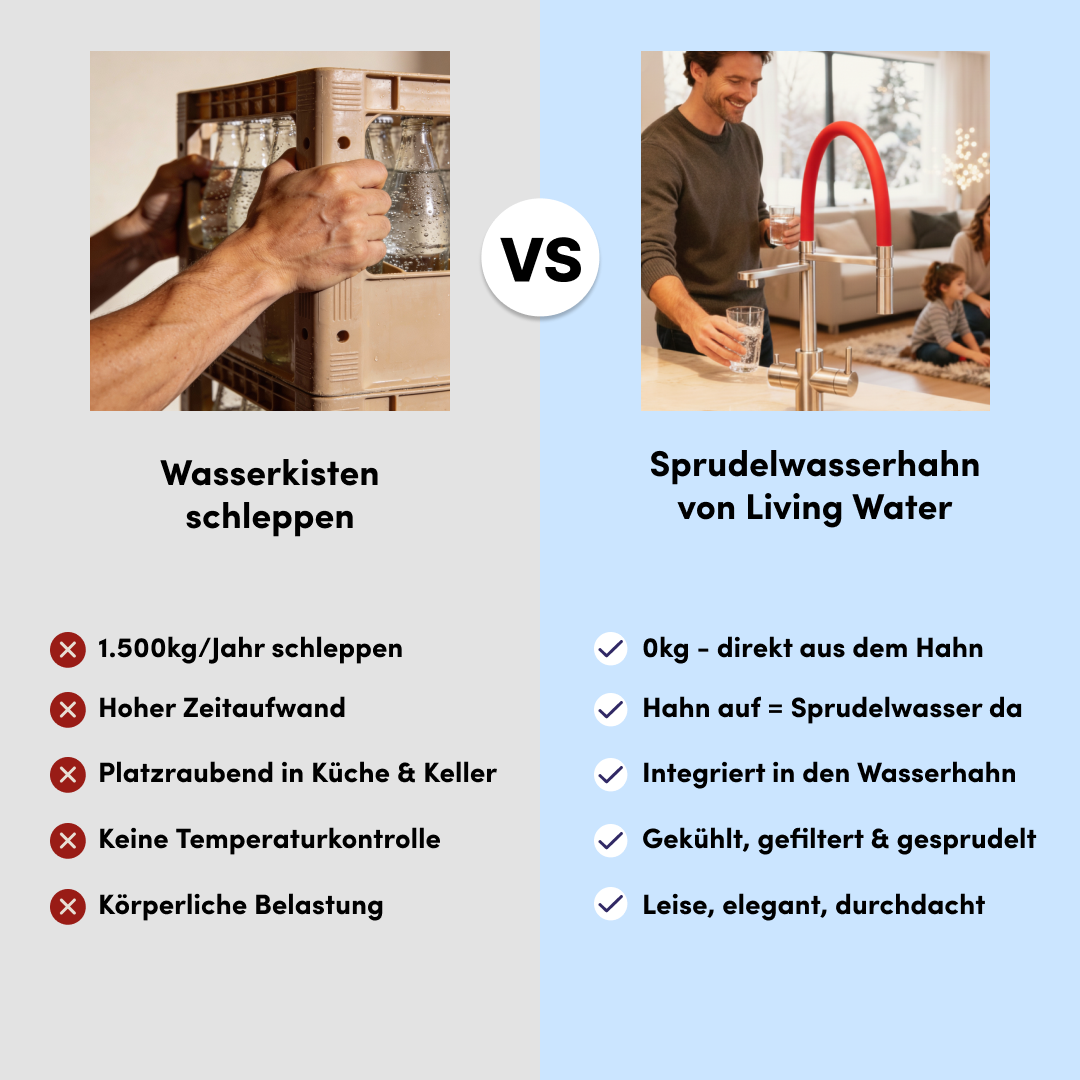Living Water Facebook ad
