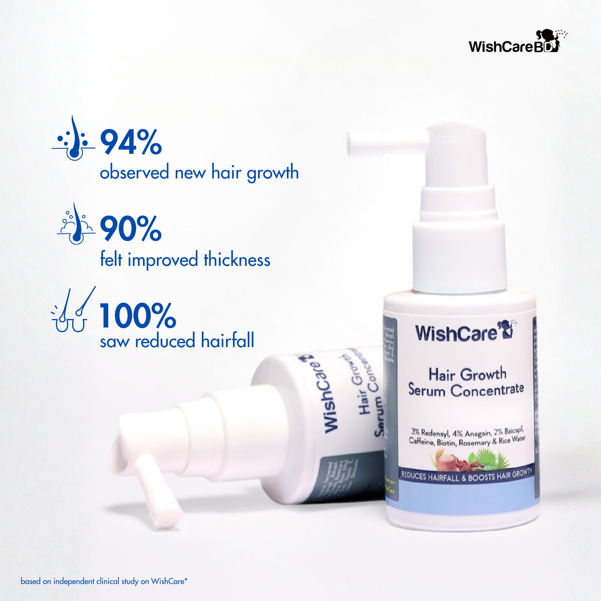 WishCare BD Facebook ad: Hair Fall বন্ধ? Real Growth Start করুন আজই!