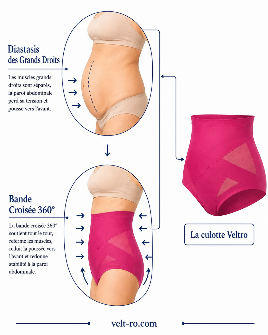 Veltro Facebook ad