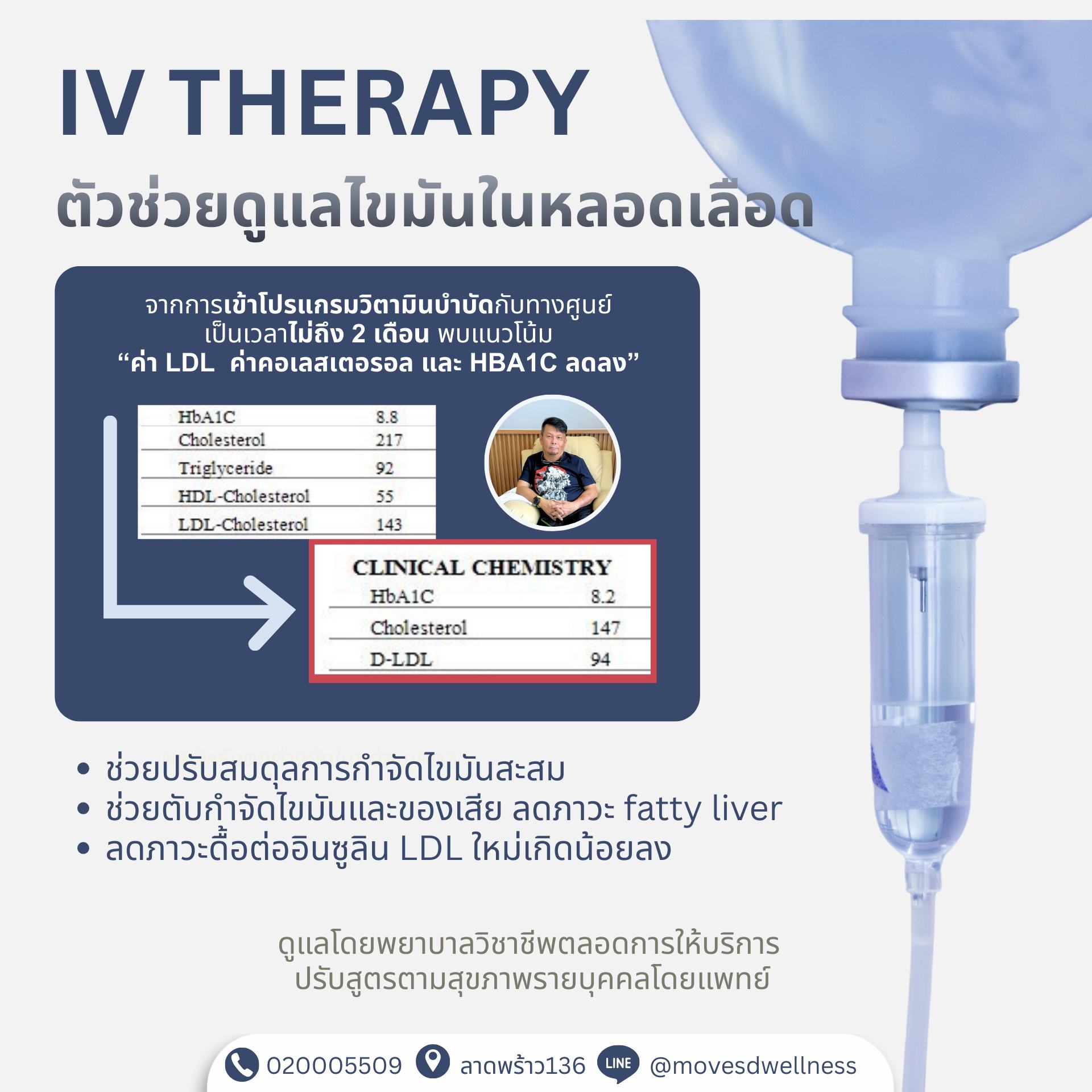 เวชศาสตร์ชะลอวัย และฟื้นฟูสุขภาพองค์รวม Facebook ad: คอเลสเตอรอลสูงมักไม่แสดงอาการ