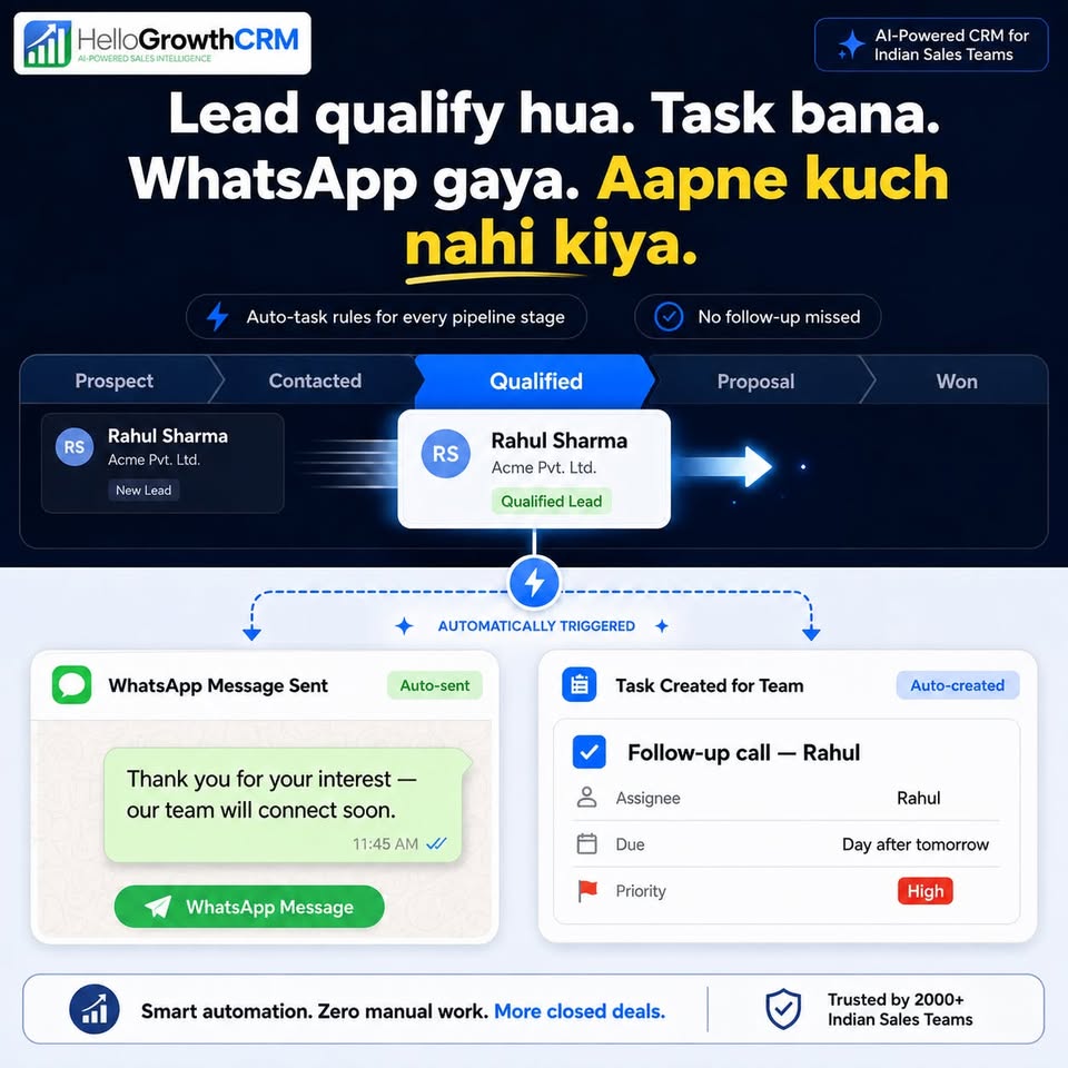 Hellogrowthcrm Facebook ad: AI-powered CRM software for small business with optional…