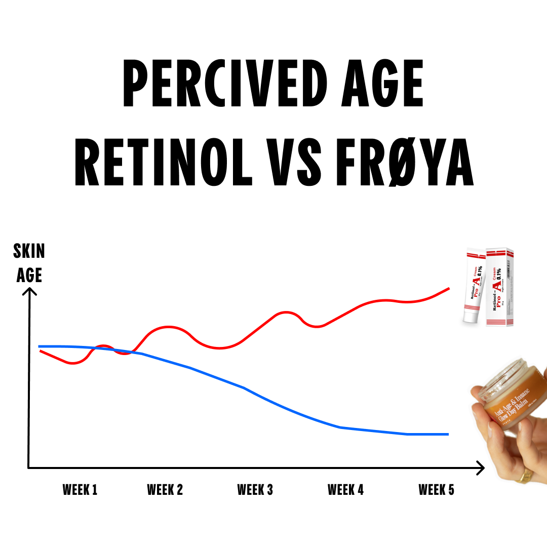 Frøya Organics Facebook ad