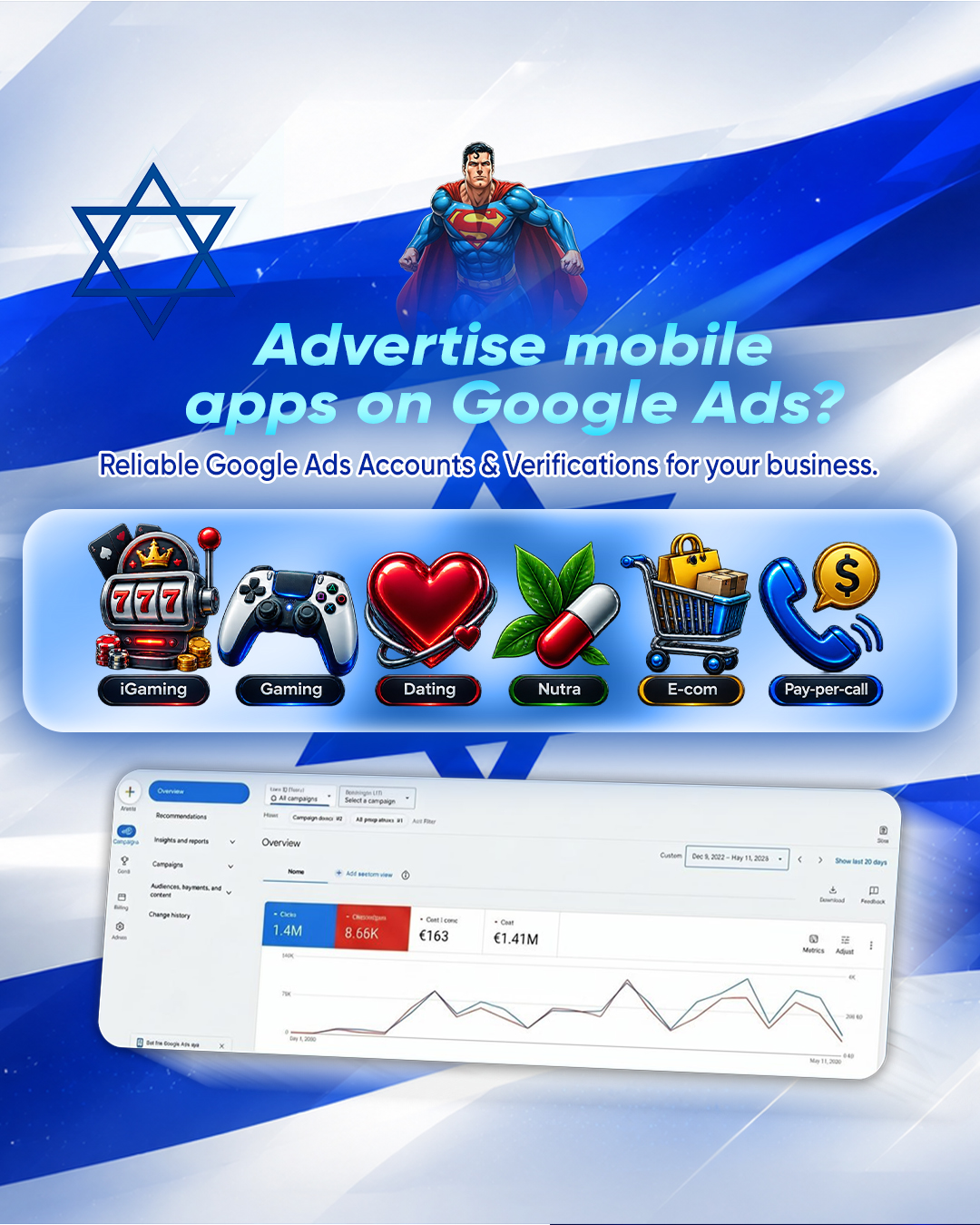 WayProfit Agency Facebook ad