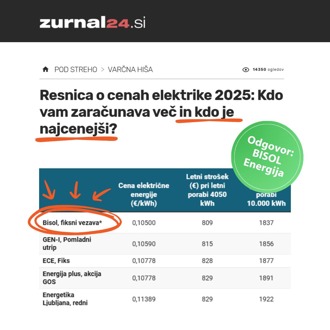 BISOL Energija Facebook ad