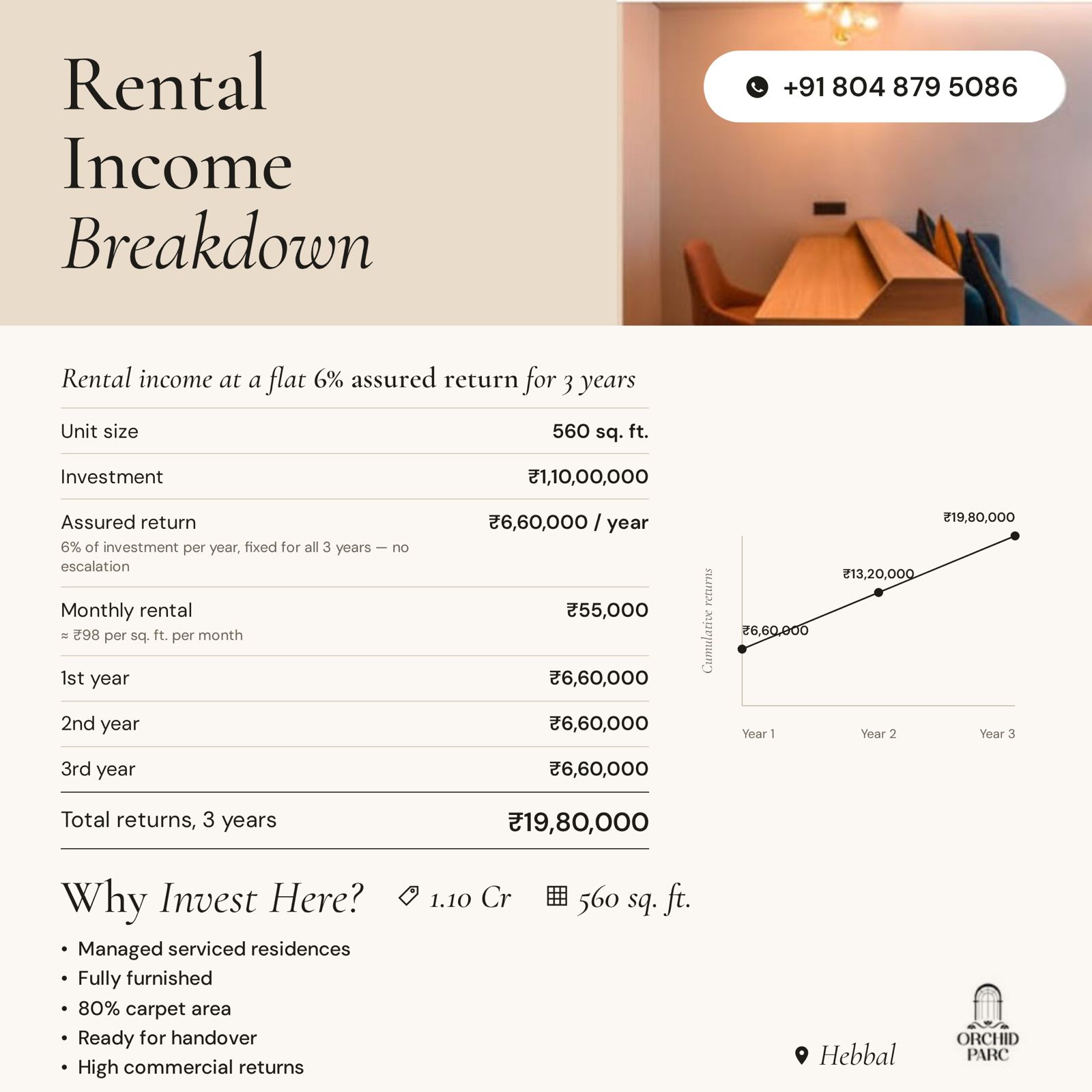 NR Greenwoods Facebook ad