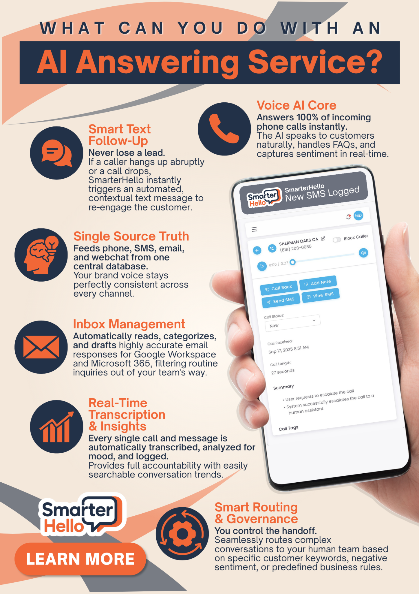 SmarterHello Facebook ad