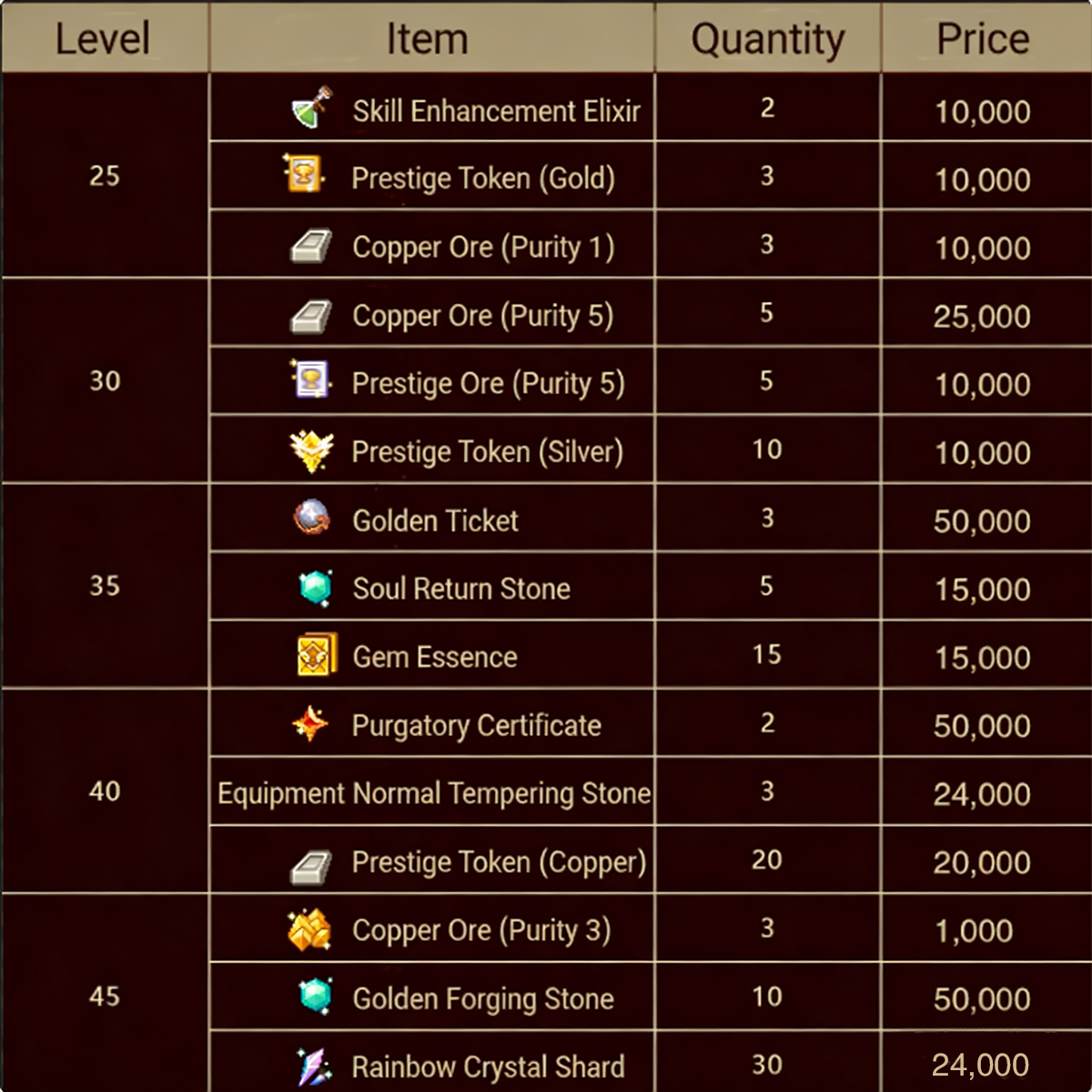 Maple Dungeon Facebook ad
