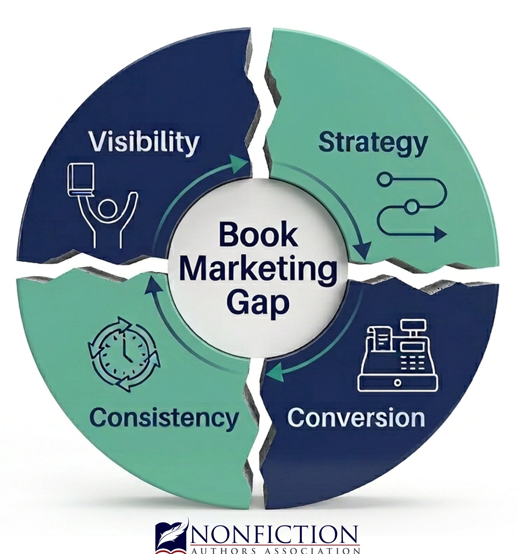 Nonfiction Authors Association Facebook ad