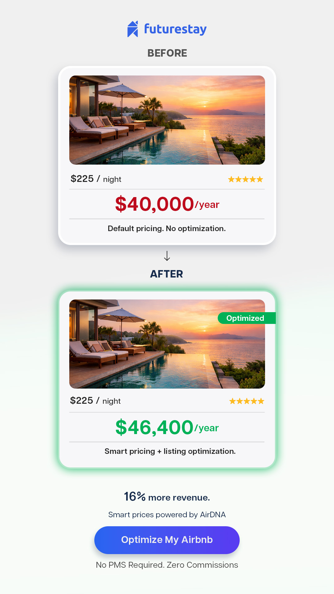 Futurestay Facebook ad: Find Out Why Your Competitors Are Outranking You