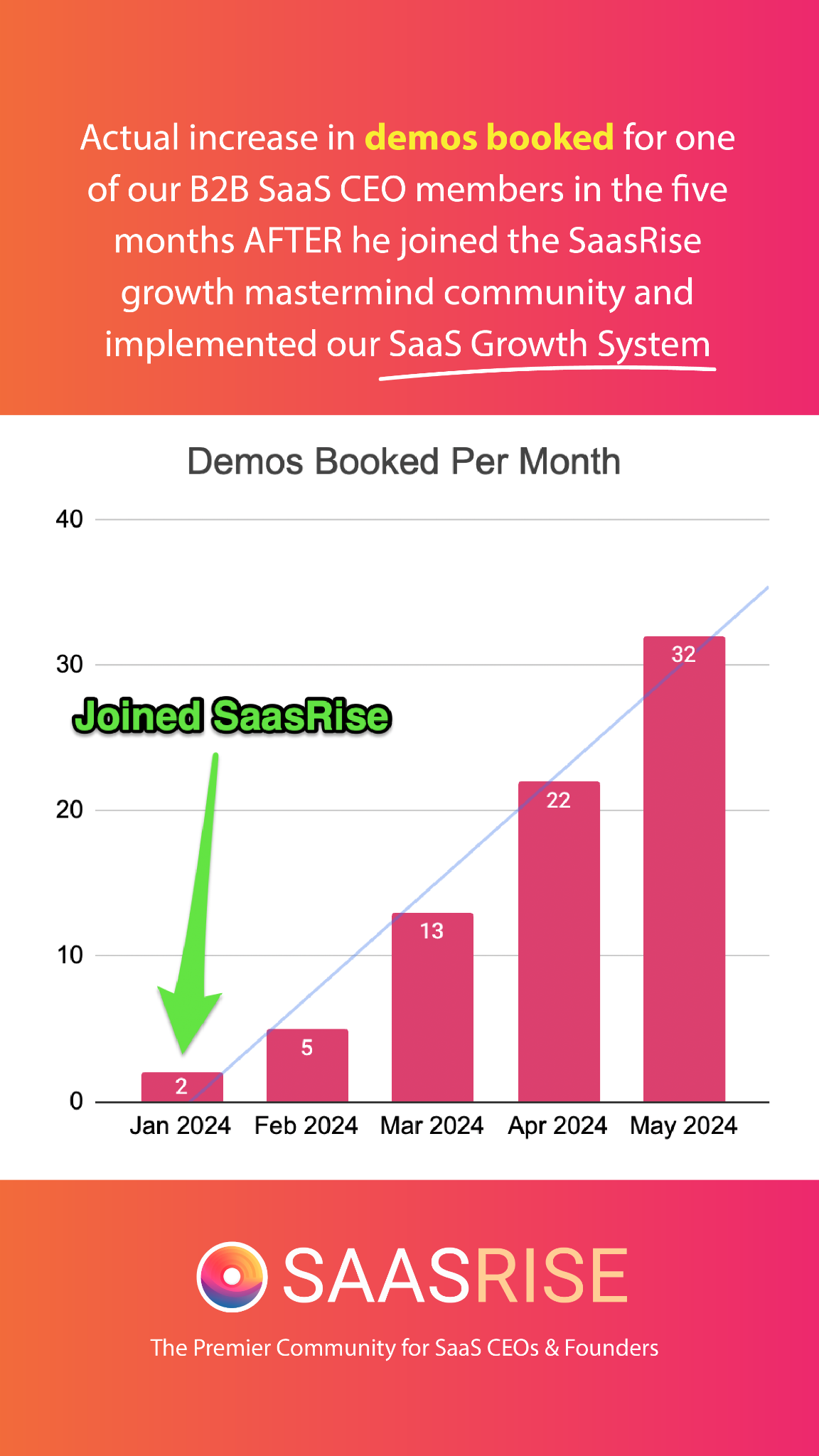 SaasRise Facebook ad