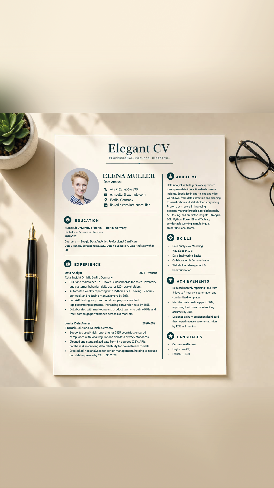 Adam Burke Career Coach Facebook ad