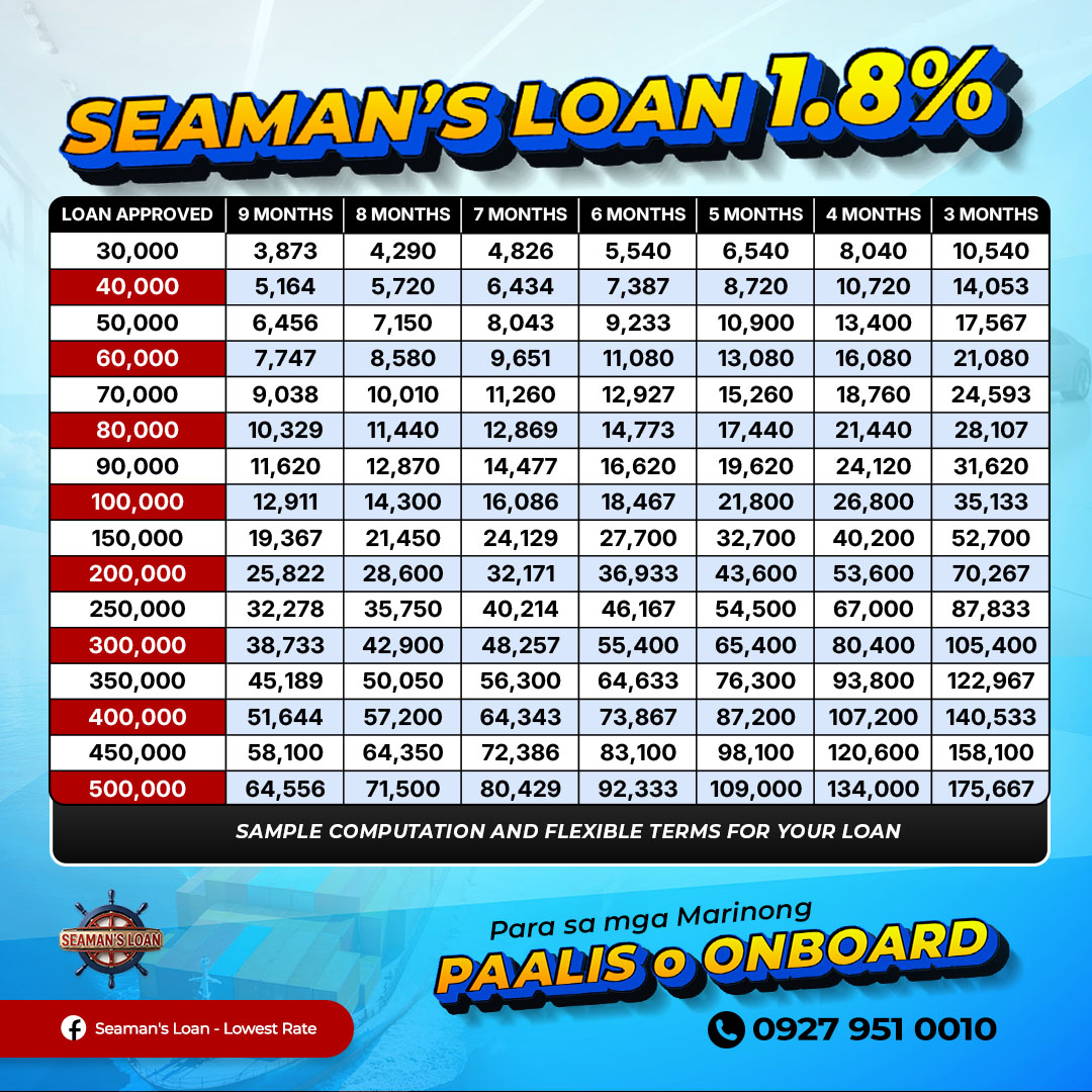 Seaman's Loan - Lowest Rate Facebook ad: PINAKAMABABANG INTEREST RATE