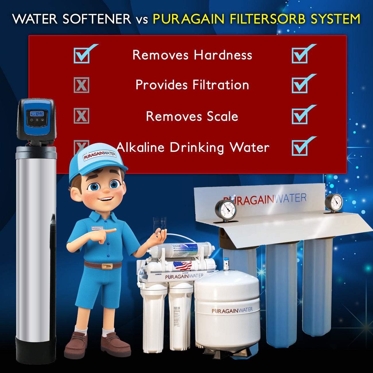 Puragain Water Filtration Facebook ad