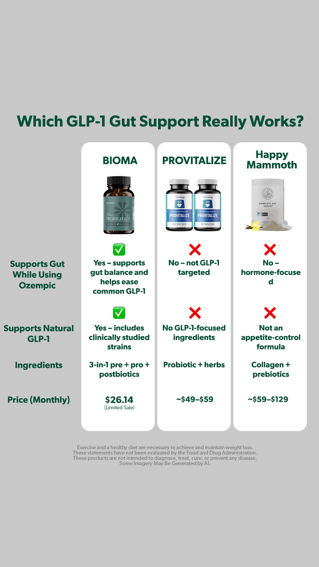 Bioma.Health Facebook ad