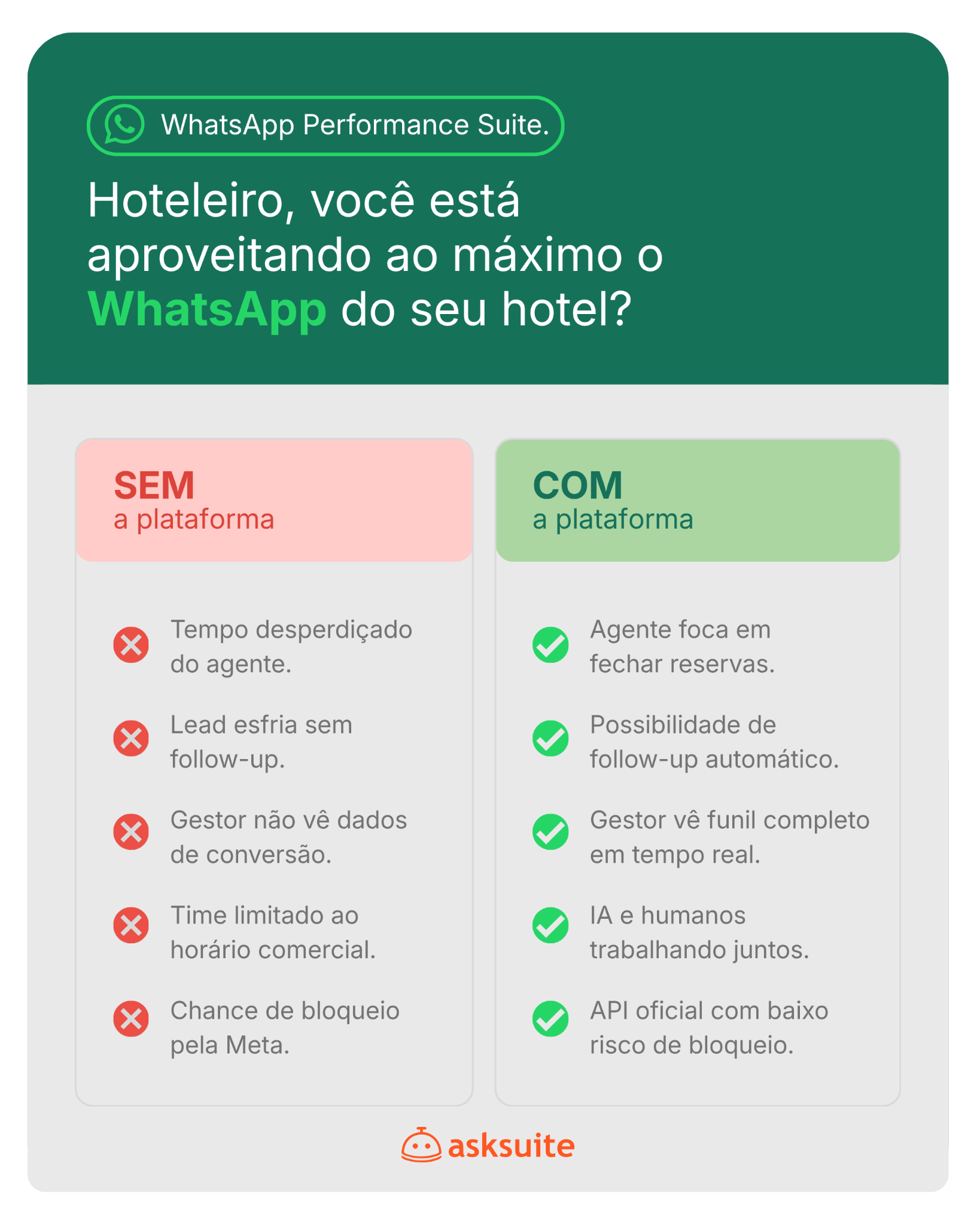 Asksuite AI Booking Assistant Facebook ad
