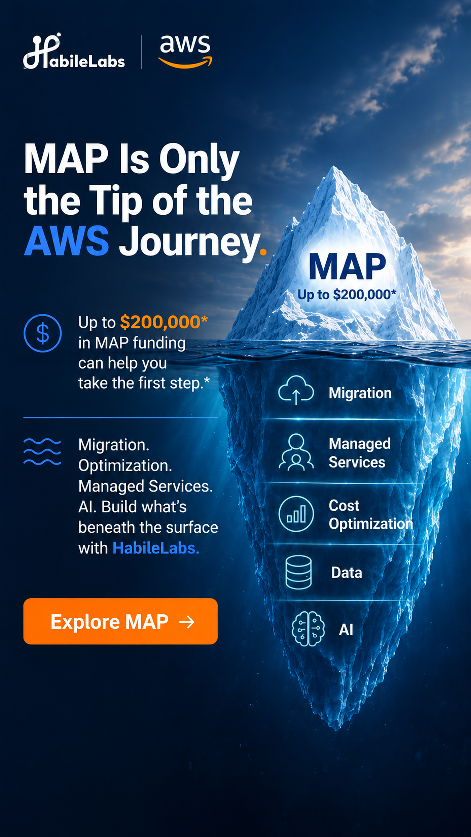 Habilelabs Facebook ad: Your AWS Migration Could Be Solving Only Half the Problem.
