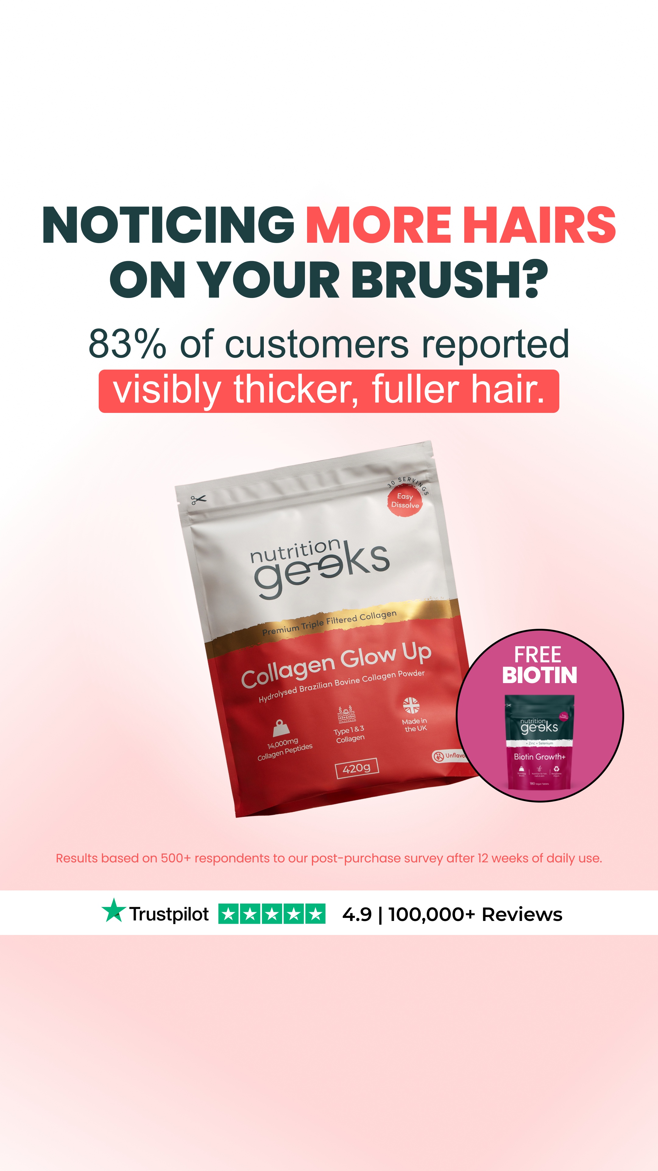 Nutrition Geeks Facebook ad
