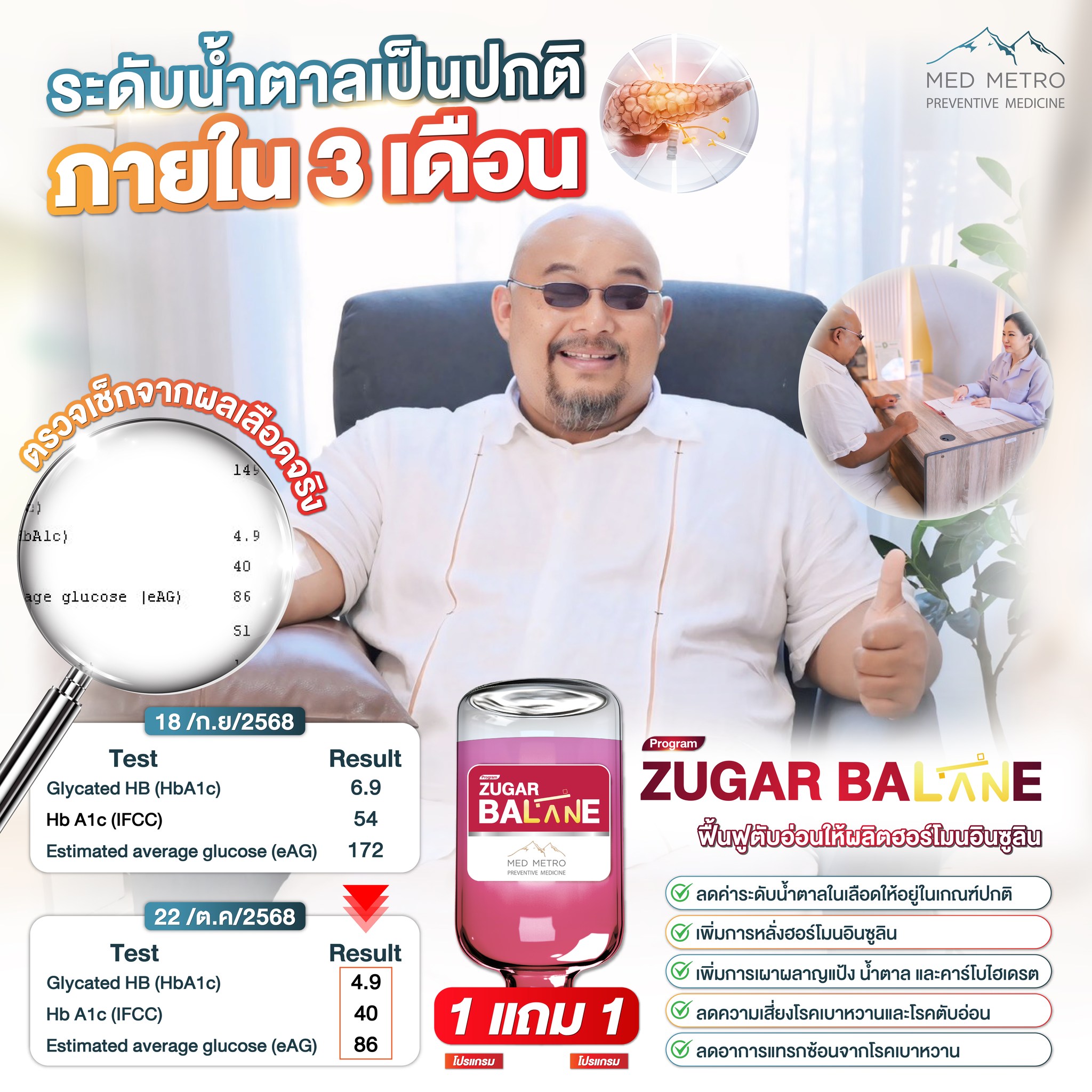 Med Metro Preventive medicine Facebook ad