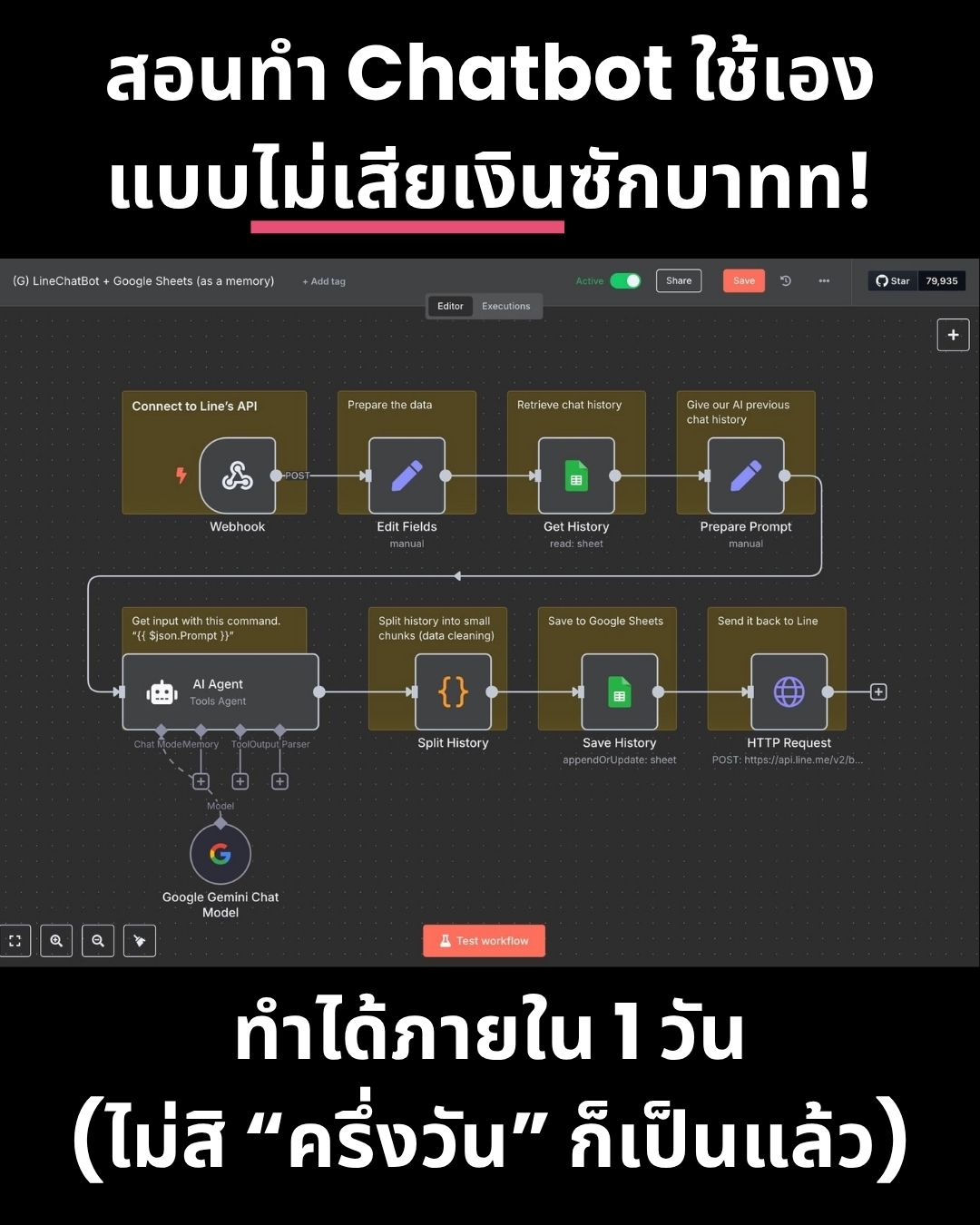 Dead Simple Productivity by Guitar Facebook ad